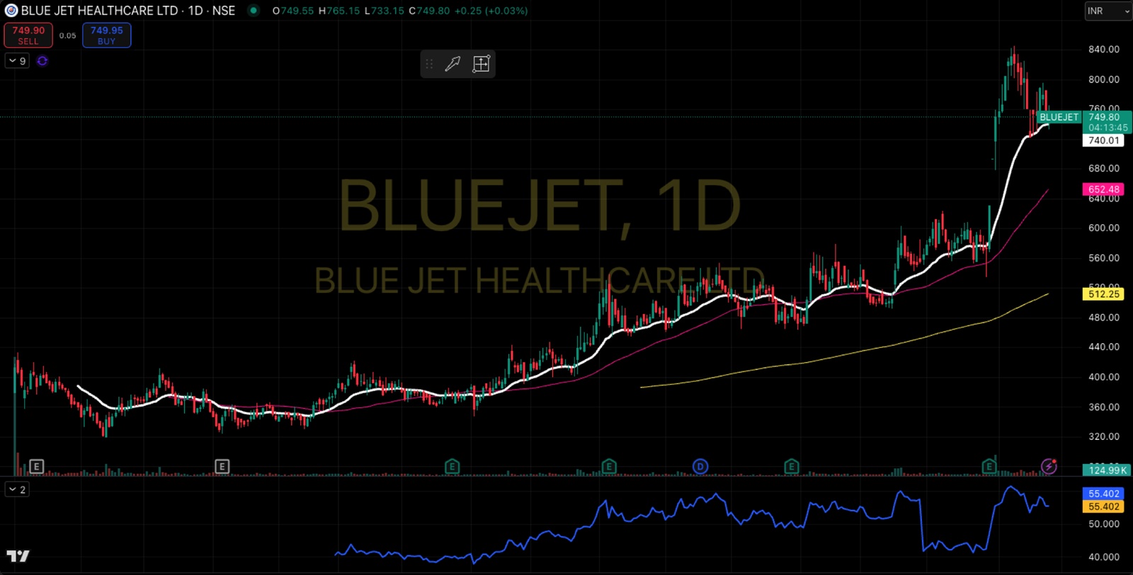 Blue jet healthcare