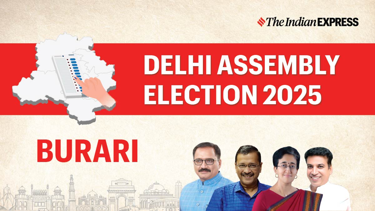 Burari Election Results 2025 Live: AAP’s Sanjeev Jha wins against JD(U)’s Shailendra Kumar
