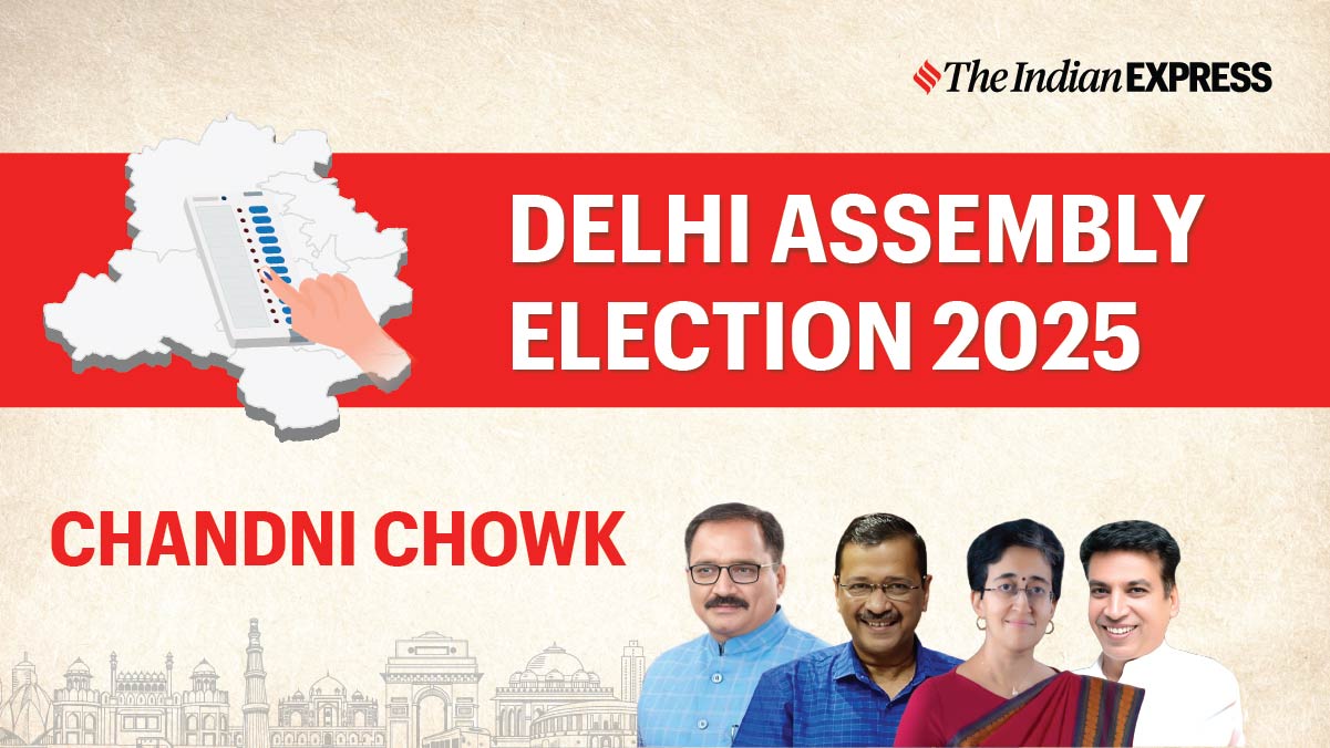 Chandni Chowk Election Results 2025 Live: AAP’s Punardeep Singh Sawhney defeats BJP and INC