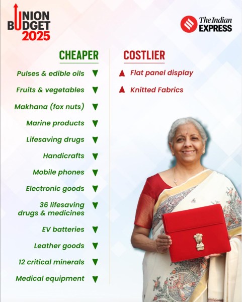 Costlier in budget