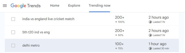 As the Delhi Metro Rail Corporation (DMRC) is expanding with its Phase IV operations, the keyword 'delhi metro' is gaining significant keyword momentum on Google Search Trends.
