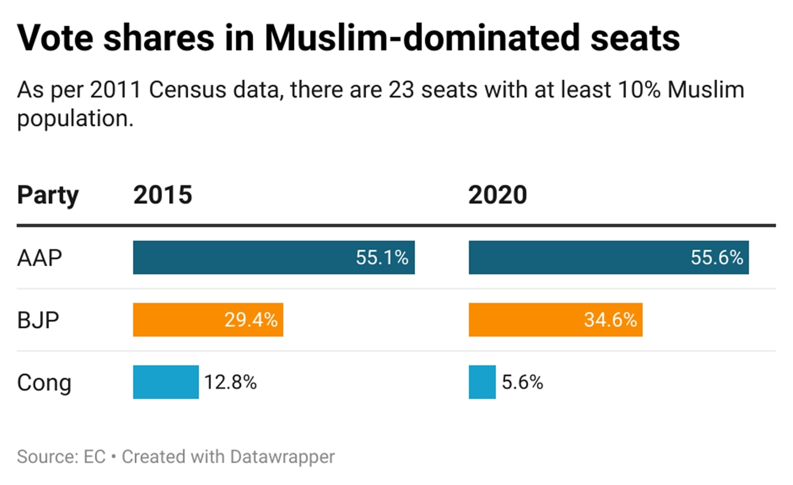 delhi muslim seats