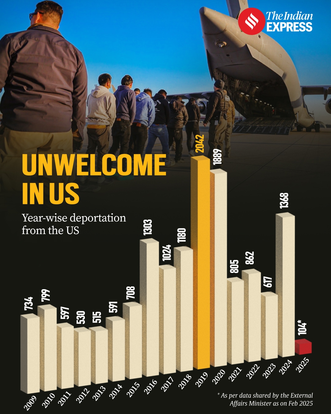 us deport deportations over the years