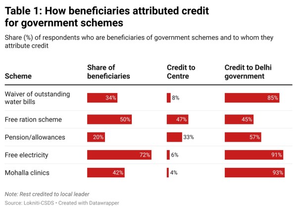 government schemes beneficiaries