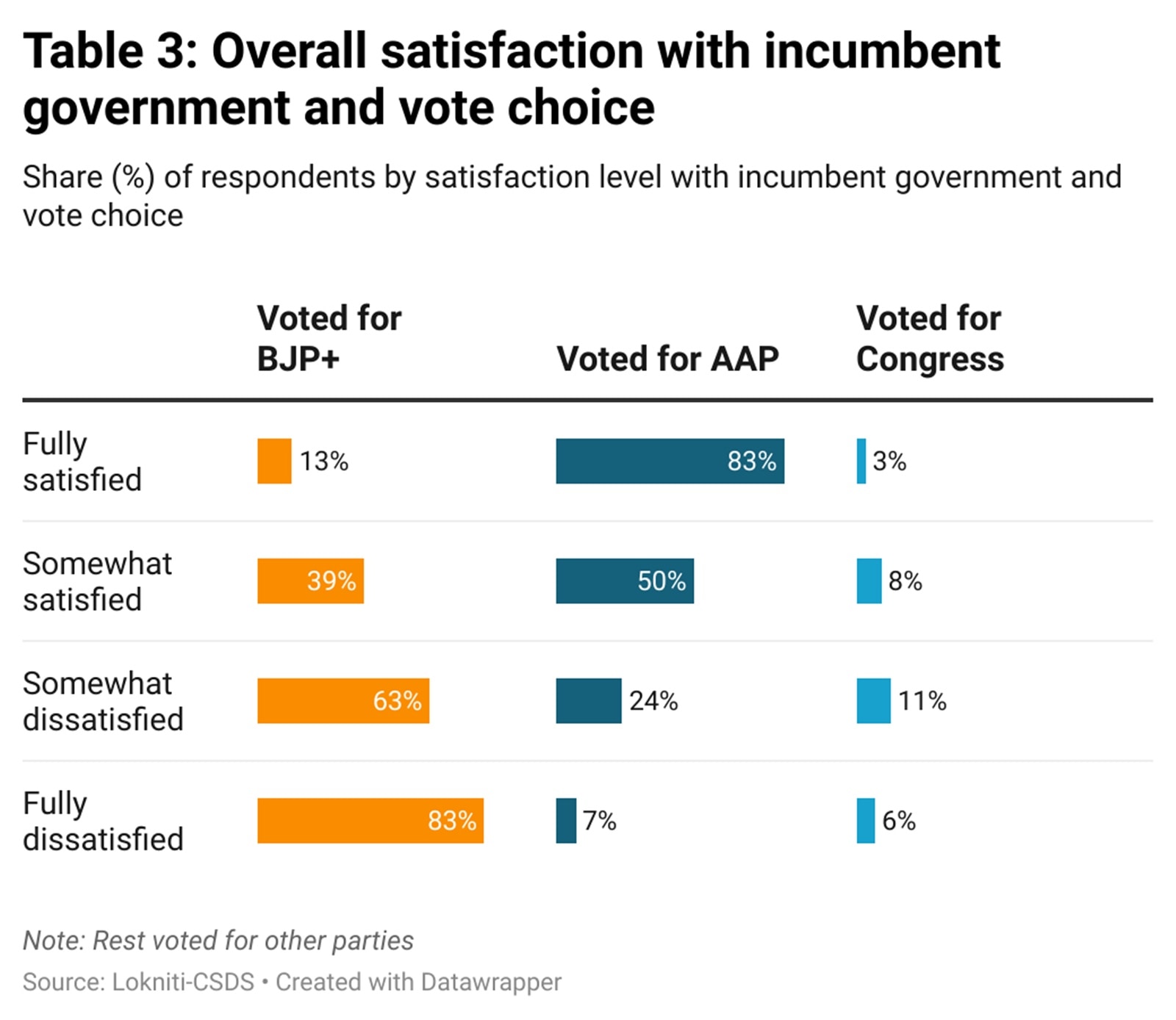Delhi anti-incumbency