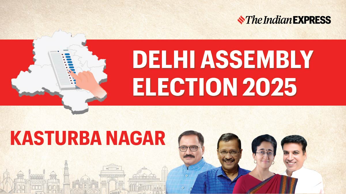 Kasturba Nagar (Delhi) Assembly Election Results 2025 Live: BJP’s Neeraj Basoya secures win over AAP, INC