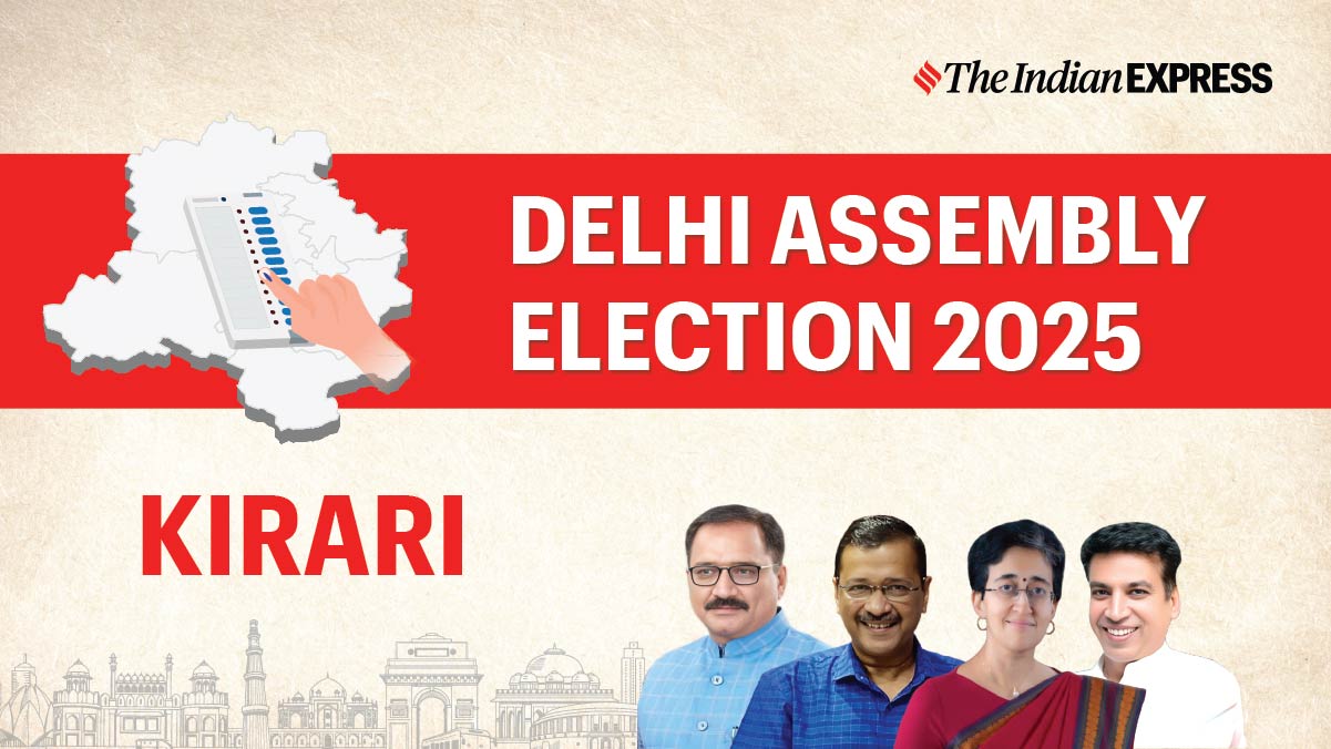 Kirari Election Results 2025 Live: AAP’s Anil Jha wins against BJP’s Bajrang Shukla