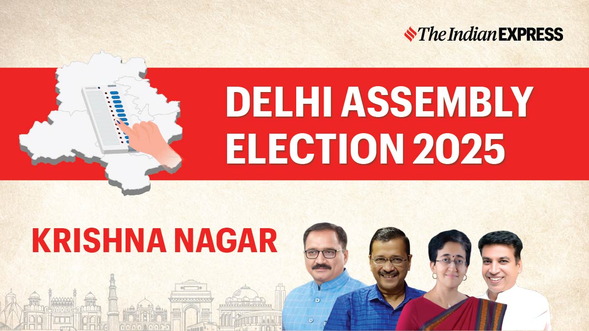 Krishna Nagar Election Results 2025 Live: BJP’s Goyal wrests Krishna Nagar from AAP in landslide victory