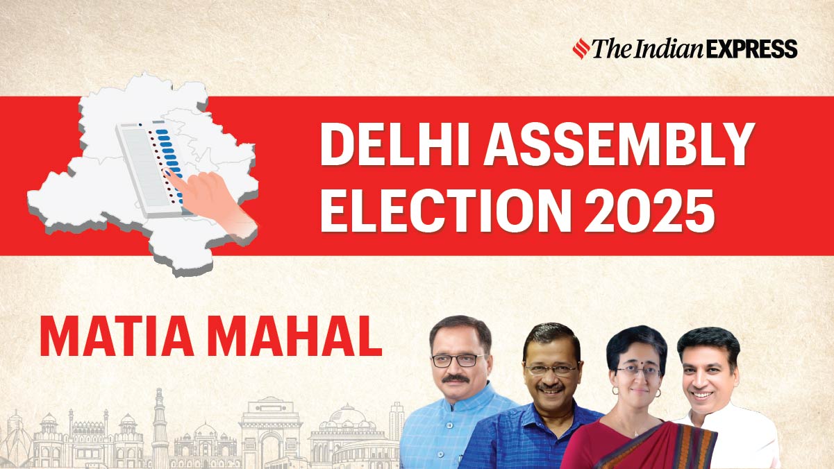 Matia Mahal (Delhi) Assembly Election Results 2025 Live: AAP’s Aaley Mohammed Iqbal beats BJP’s Deepti Indora