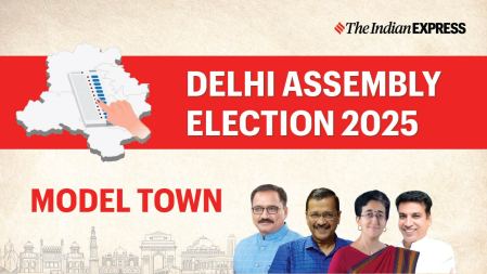 Model Town Election Result, Model Town Election Result 2025, Delhi Election Result 2025