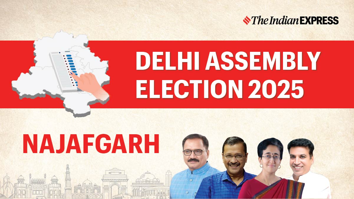 Najafgarh (Delhi) Assembly Election Results 2025 Live: BJP’s Neelam Pahalwan wins against AAP’s Tarun Kumar