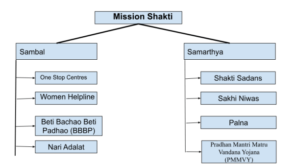upsc, nari adlatas, indianexpress, prelims, current affairs