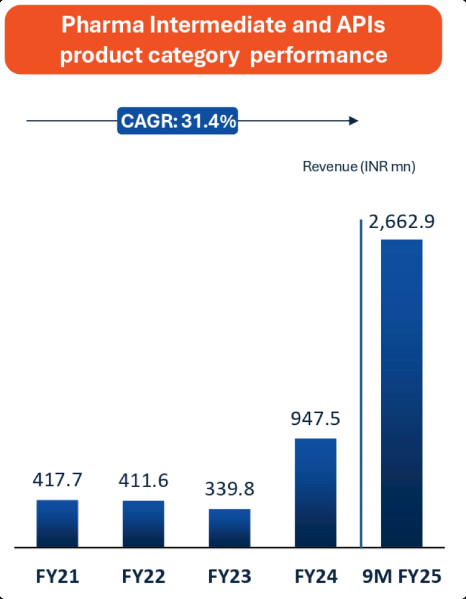 Bluejet pharma