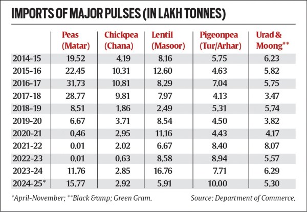 pulses