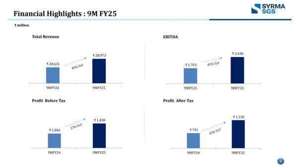 syrma sgs electronics manufacturing services EMS smart stocks