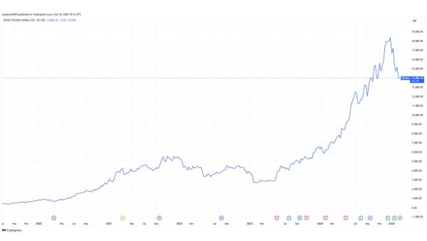syrma sgs electronics manufacturing services EMS smart stocks
