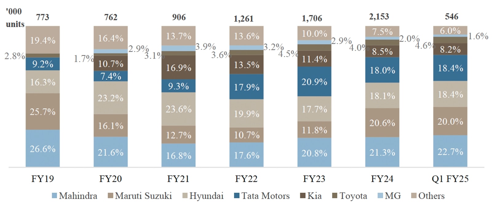maruti stocks