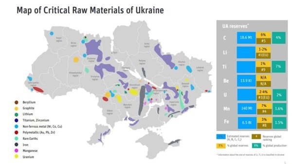 ukraine us metals deal