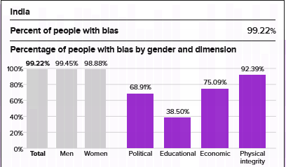 Genersal Social Norms Index, Women's Day