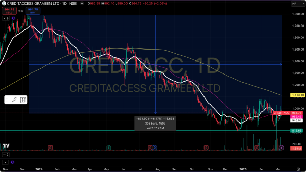 Add Fig 1: (Source: www.tradinview.com)