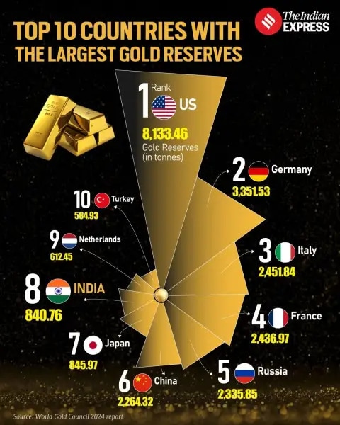 UPSC Key: AI copyright concerns, Gold Monetisation Scheme and Myanmar earthquake