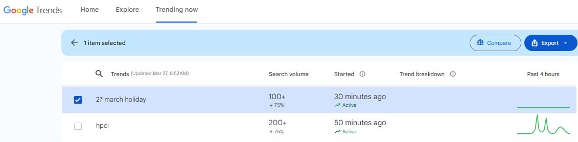 There's a lot of confusion surrounding bank holidays in the upcoming week, thereby resulting in rise of the keyword in Google Search Trends. (Screenshot)