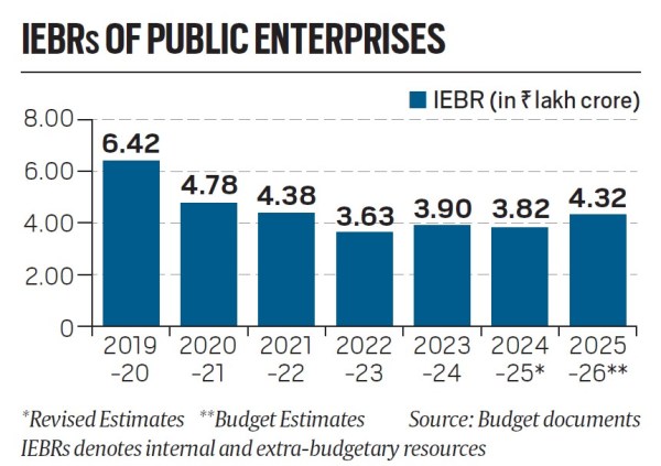 central public sector enterprises