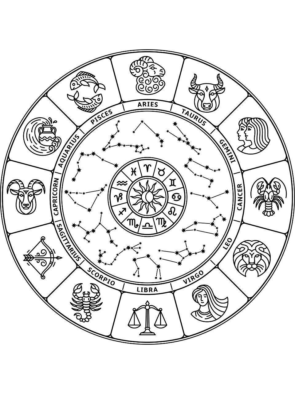 Horoscope Today, March 6, 2025 Astrological prediction for all sun signs