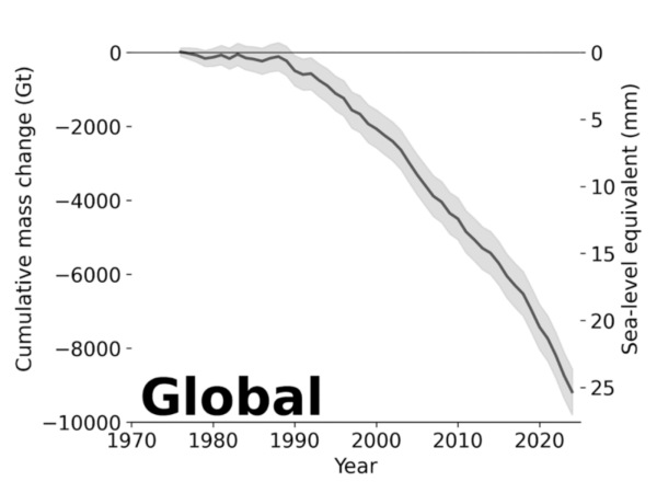 How global warming is affecting the world’s mountain ranges | Explained ...