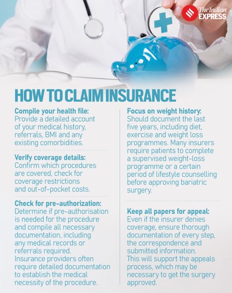 Insurance doesn’t cover surgeries done for cosmetic reasons