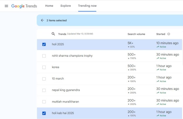 Holi Google Search Trends 2025