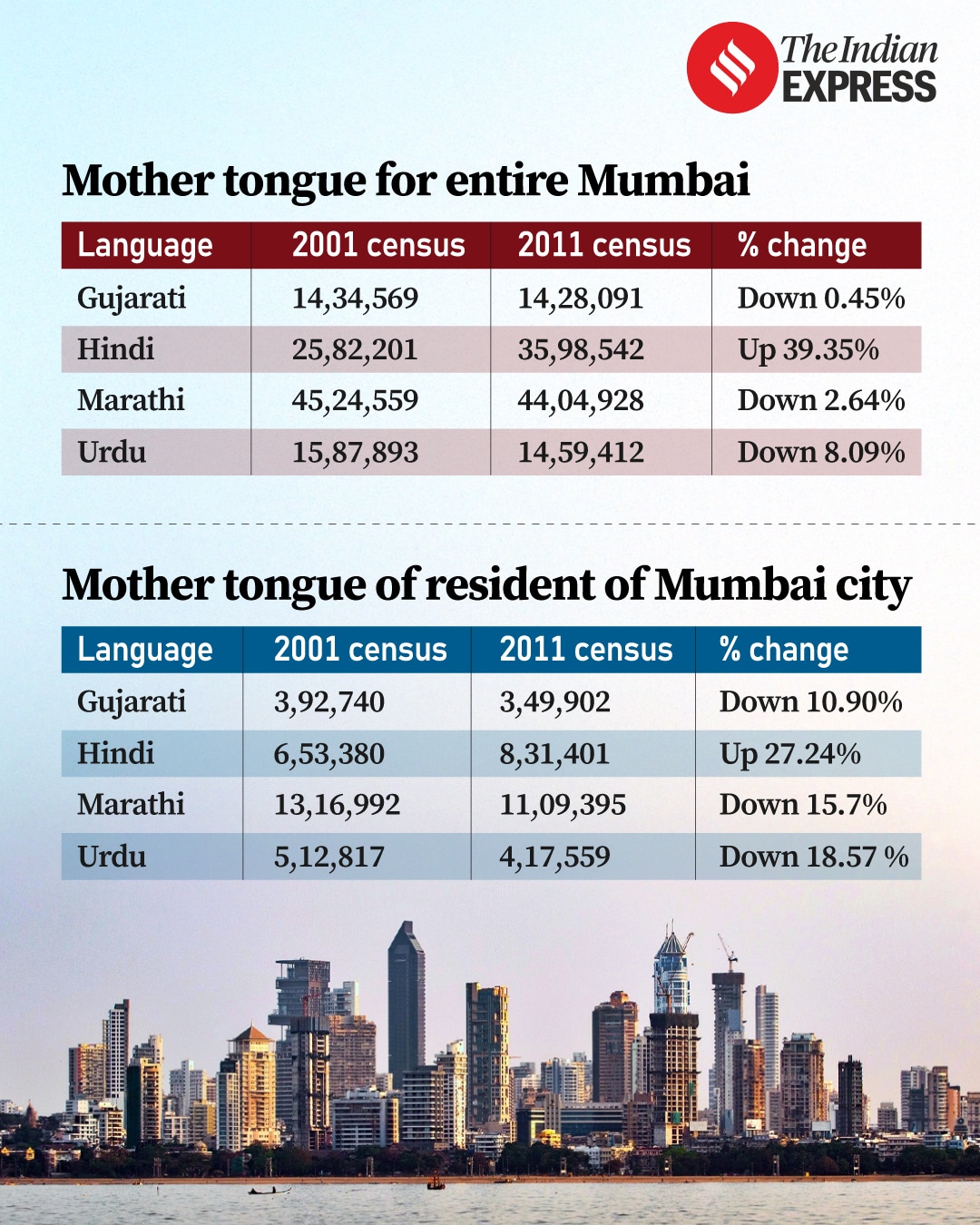 marathi language 