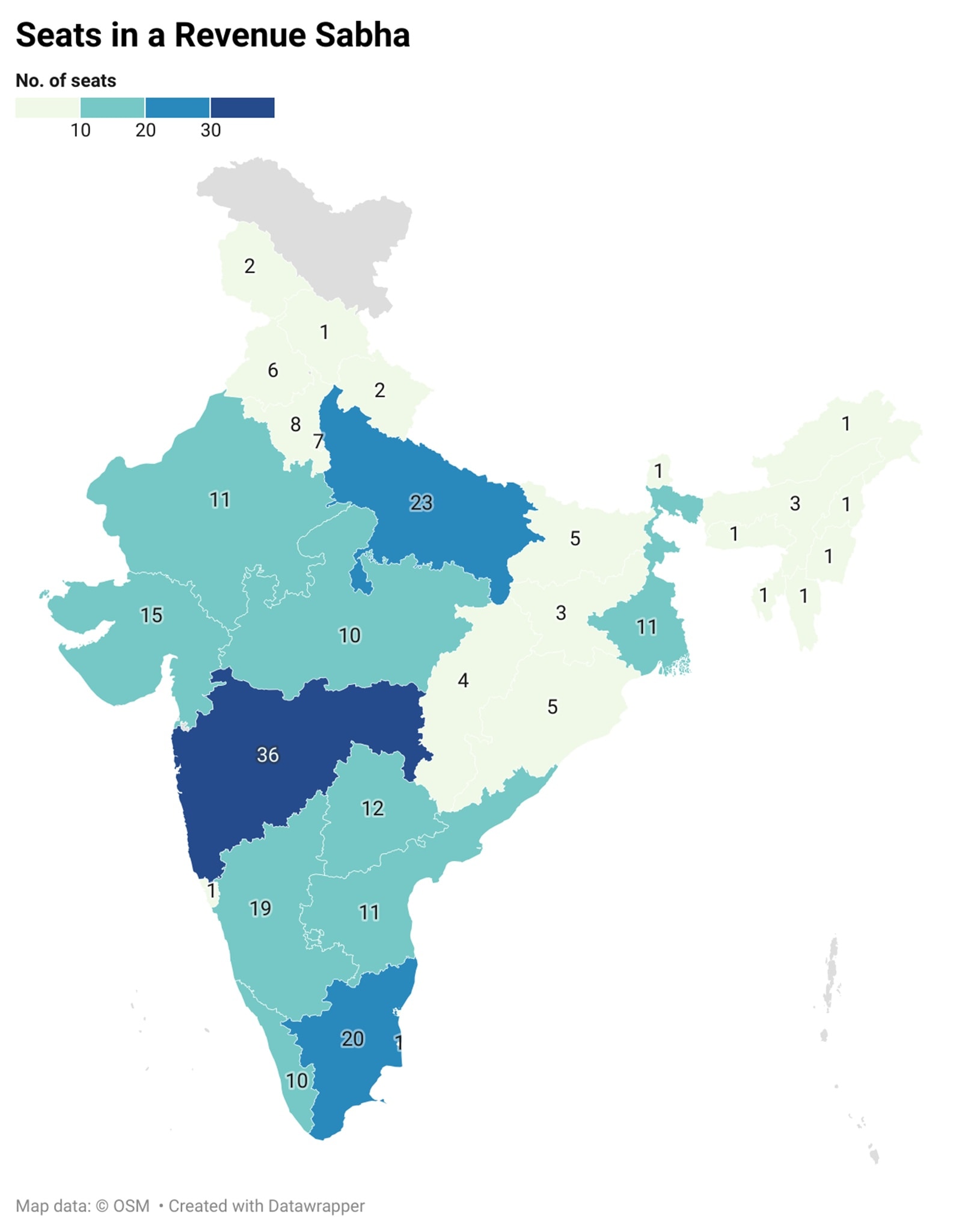 Revenue Sabha seats