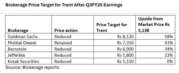 Trent brokerage price