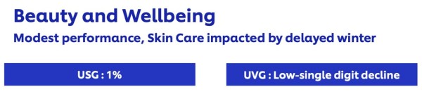 Beauty and Wellbeing HUL