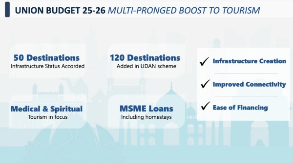 Government Initiatives. (Source: IHCL Quarterly Report Dec 24)