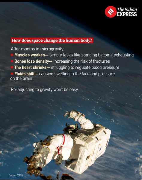 Knowledge Nugget: Top 5 facts you need to know about Sunita Williams return to earth