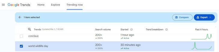 As we mark the day today, on Monday, there's rising interest of the keyword in the Google Search Trends. (Snapshot)