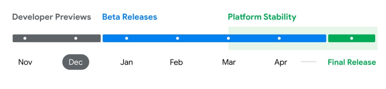 Google is expected to launch Android 16 in June 2025.