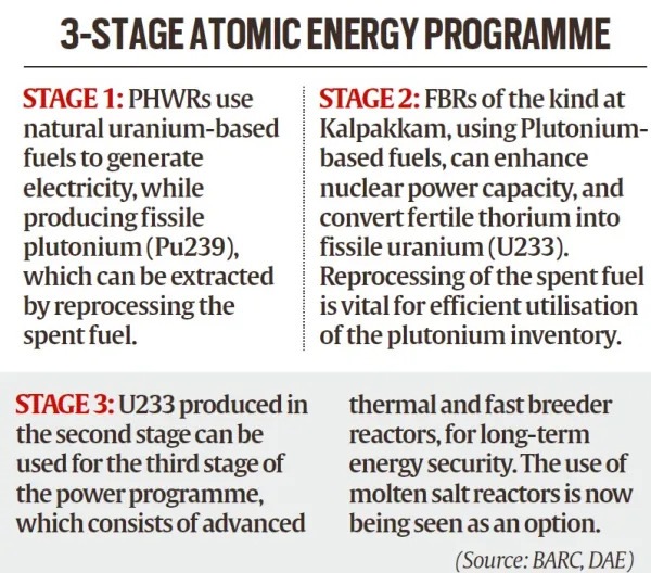 UPSC Key: AI copyright concerns, Gold Monetisation Scheme and Myanmar earthquake