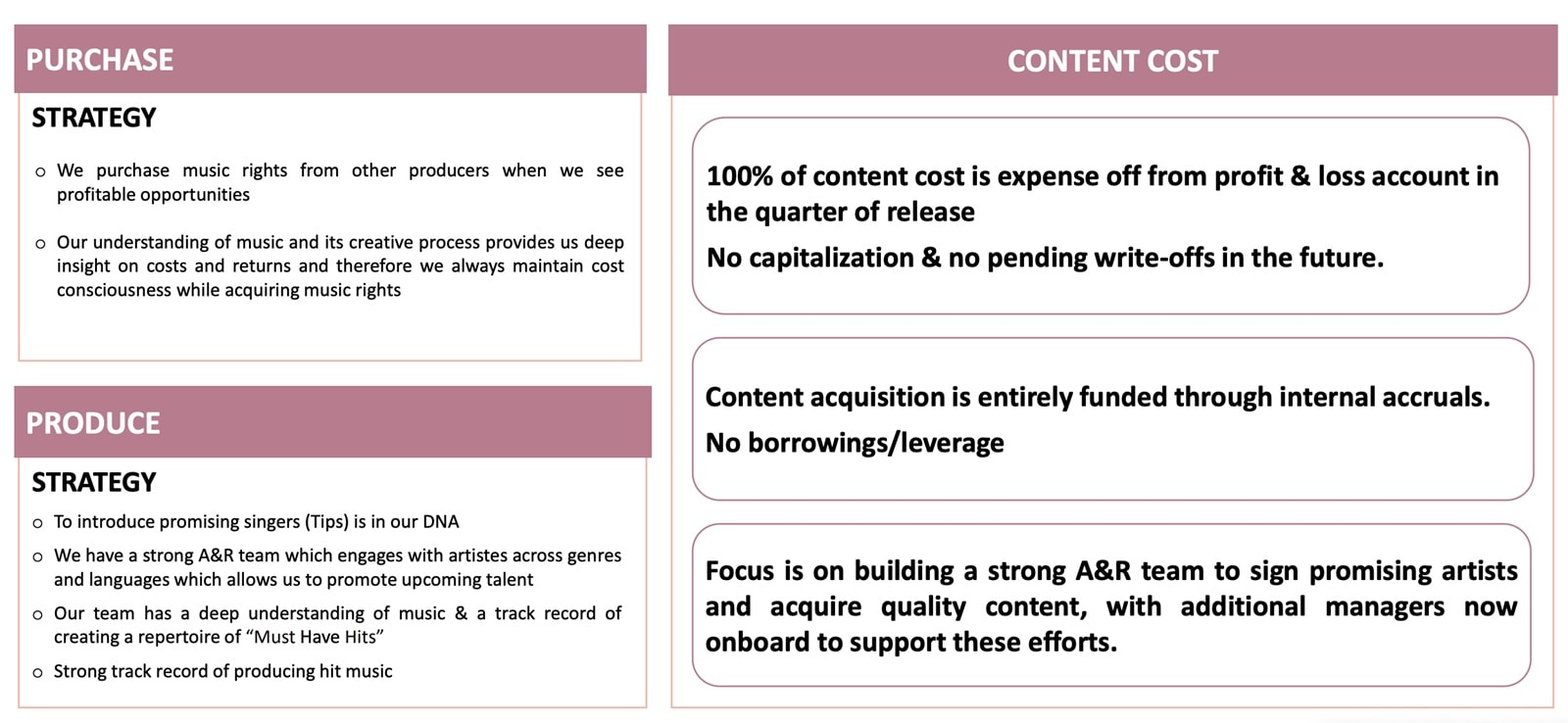 TIPS content acquisition