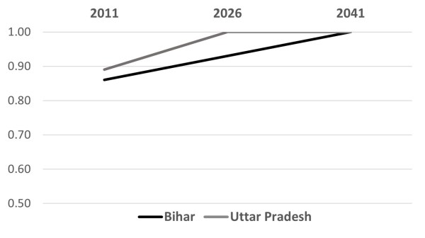 delimitation in Bihar and Uttar Pradesh