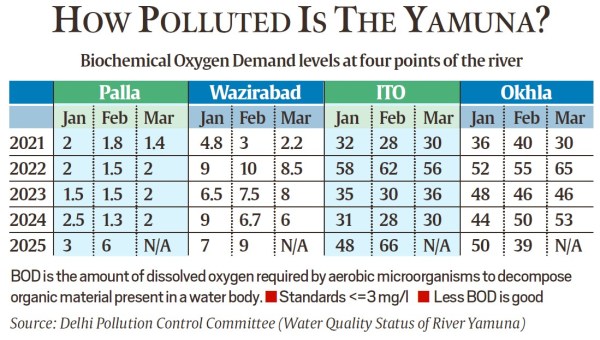 Yamuna