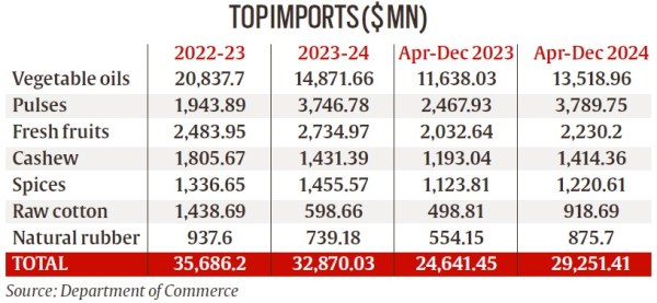 agriculture exports