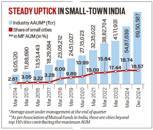 Why market fall hurts: Equity a mass product, spread deep and wide