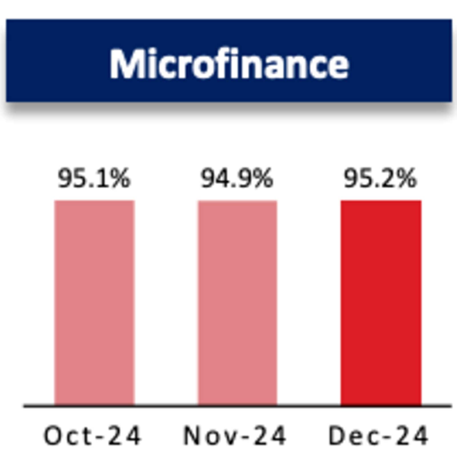 microfinance banks