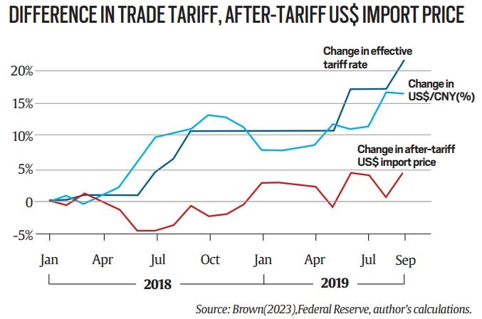 US trump tariffs. 