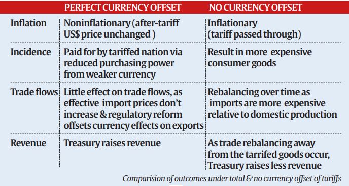 US trump tariffs. 