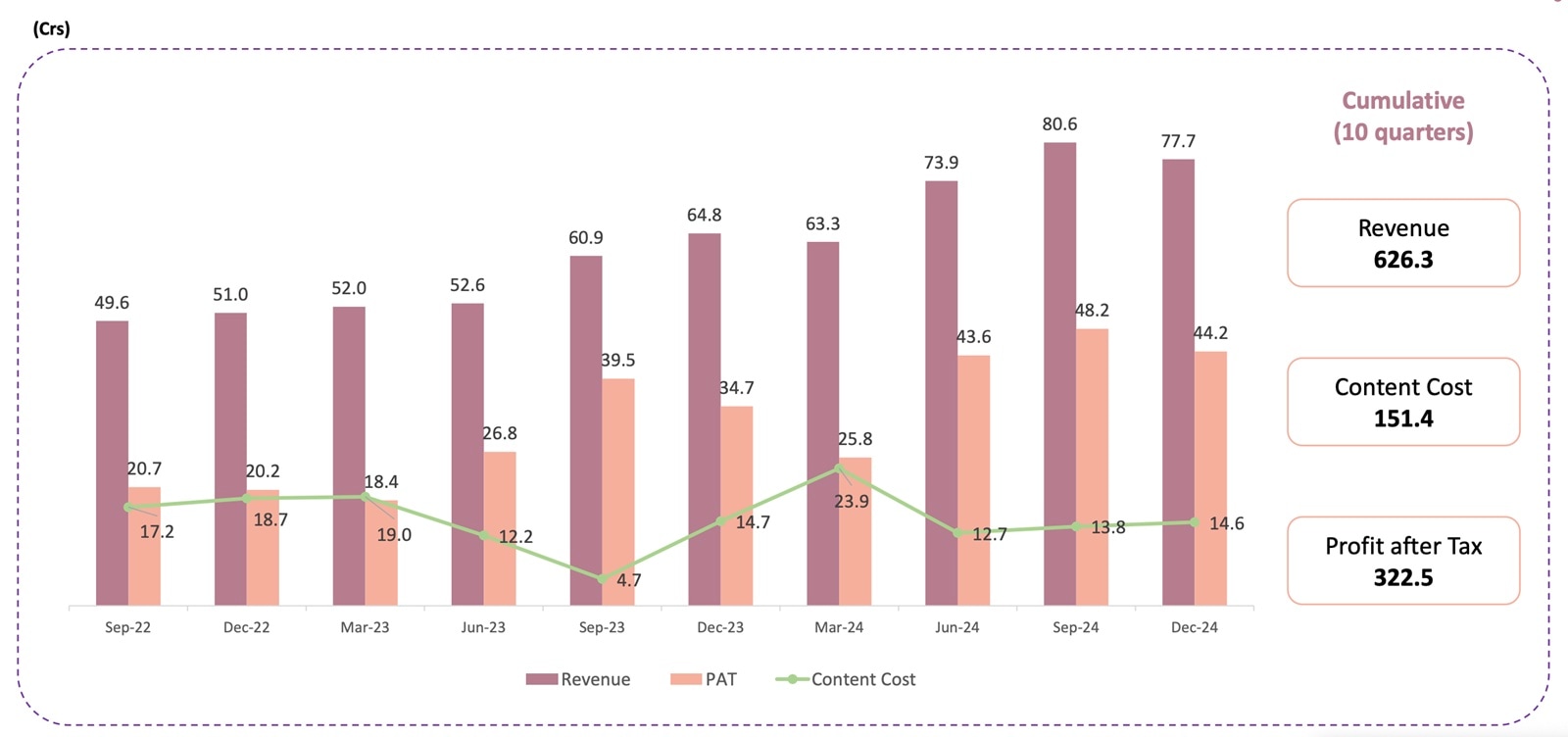 TIPS Music content revenue