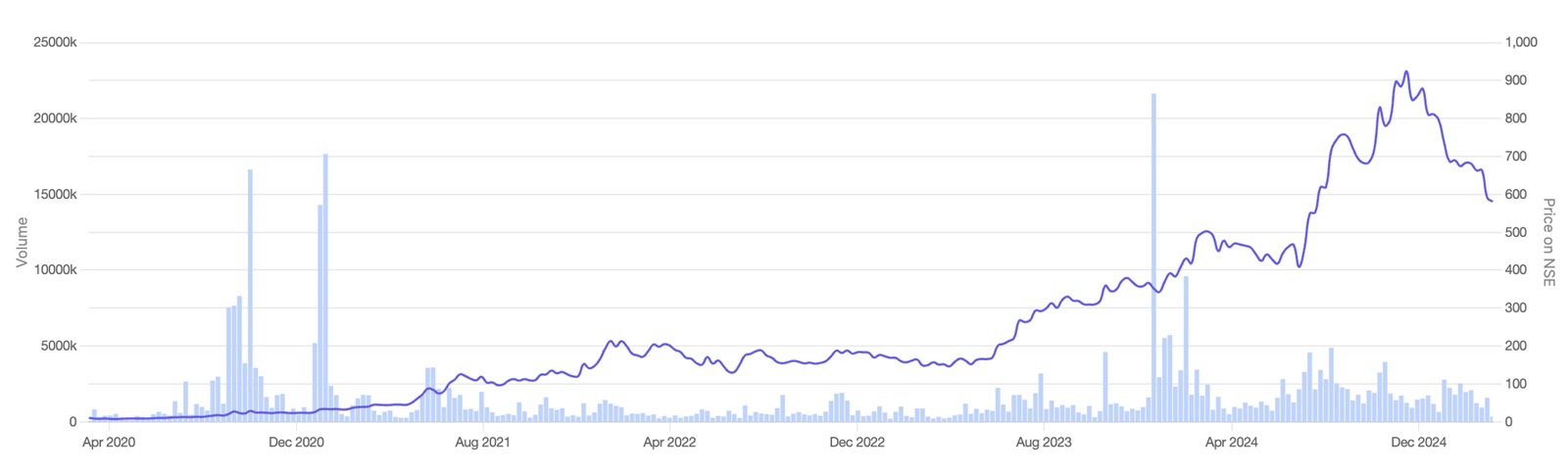 TIPS stock price movement